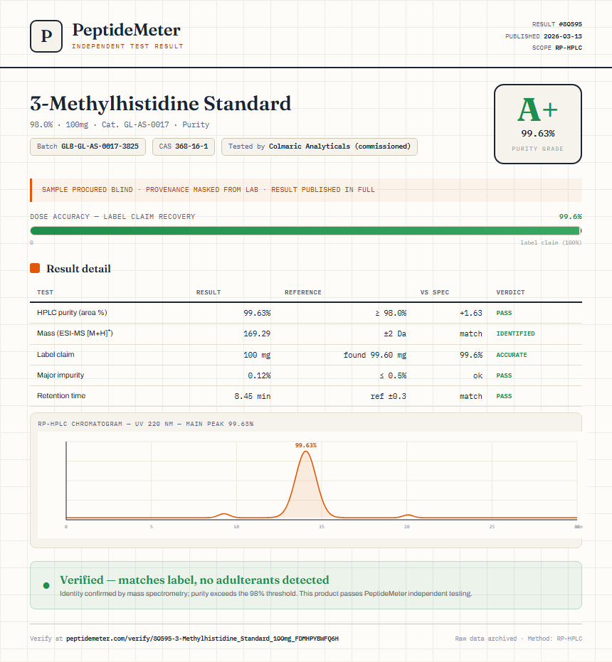 3-Methylhistidine Standard Purity (HPLC) report by PeptideMeter
