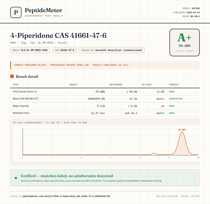 4-Piperidone CAS 41661-47-6 Purity (HPLC) report by PeptideMeter