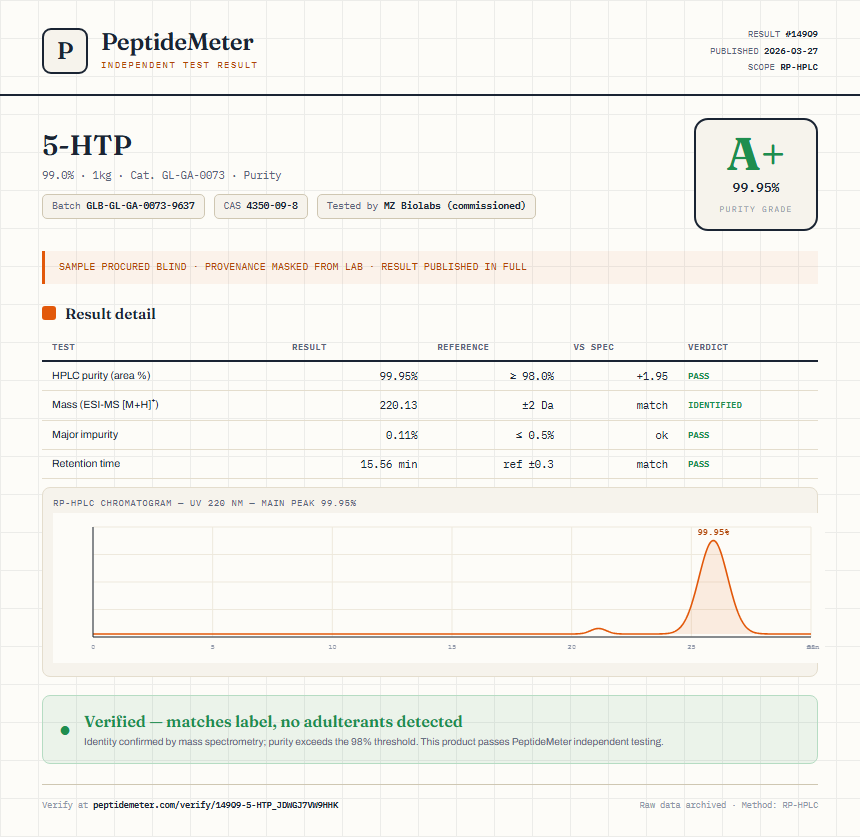 5-HTP Purity (HPLC) report by PeptideMeter
