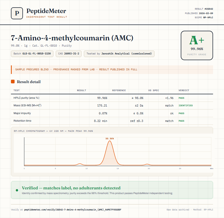 7-Amino-4-methylcoumarin (AMC) Purity (HPLC) report by PeptideMeter