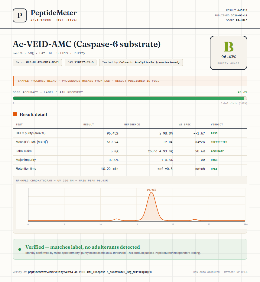 Ac-VEID-AMC (Caspase-6 substrate) Purity (HPLC) report by PeptideMeter