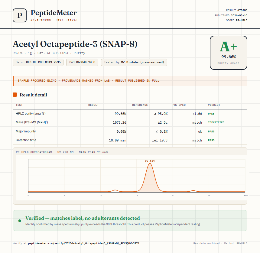 Acetyl Octapeptide-3 (SNAP-8) Purity (HPLC) report by PeptideMeter