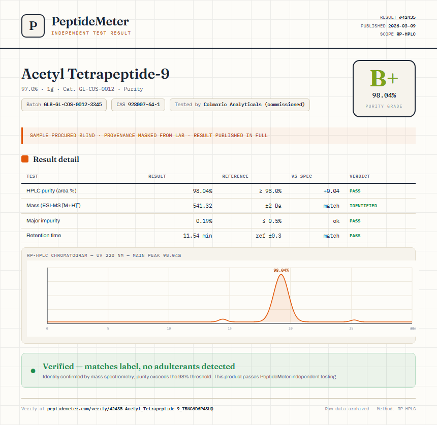 Acetyl Tetrapeptide-9 Purity (HPLC) report by PeptideMeter