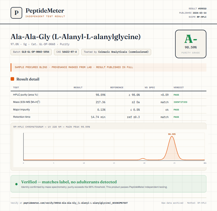 Ala-Ala-Gly (L-Alanyl-L-alanylglycine) Purity (HPLC) report by PeptideMeter