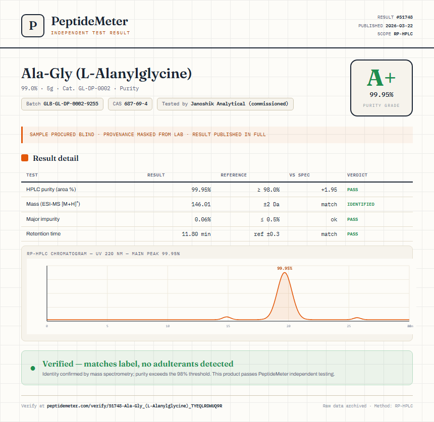 Ala-Gly (L-Alanylglycine) Purity (HPLC) report by PeptideMeter