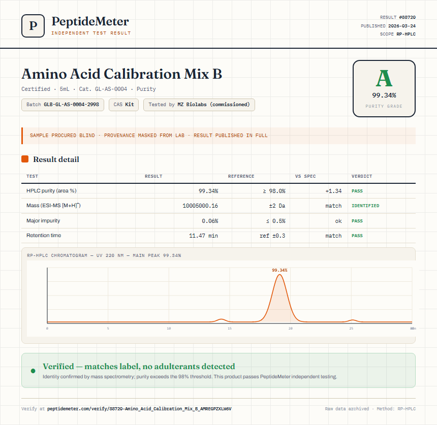 Amino Acid Calibration Mix B Purity (HPLC) report by PeptideMeter