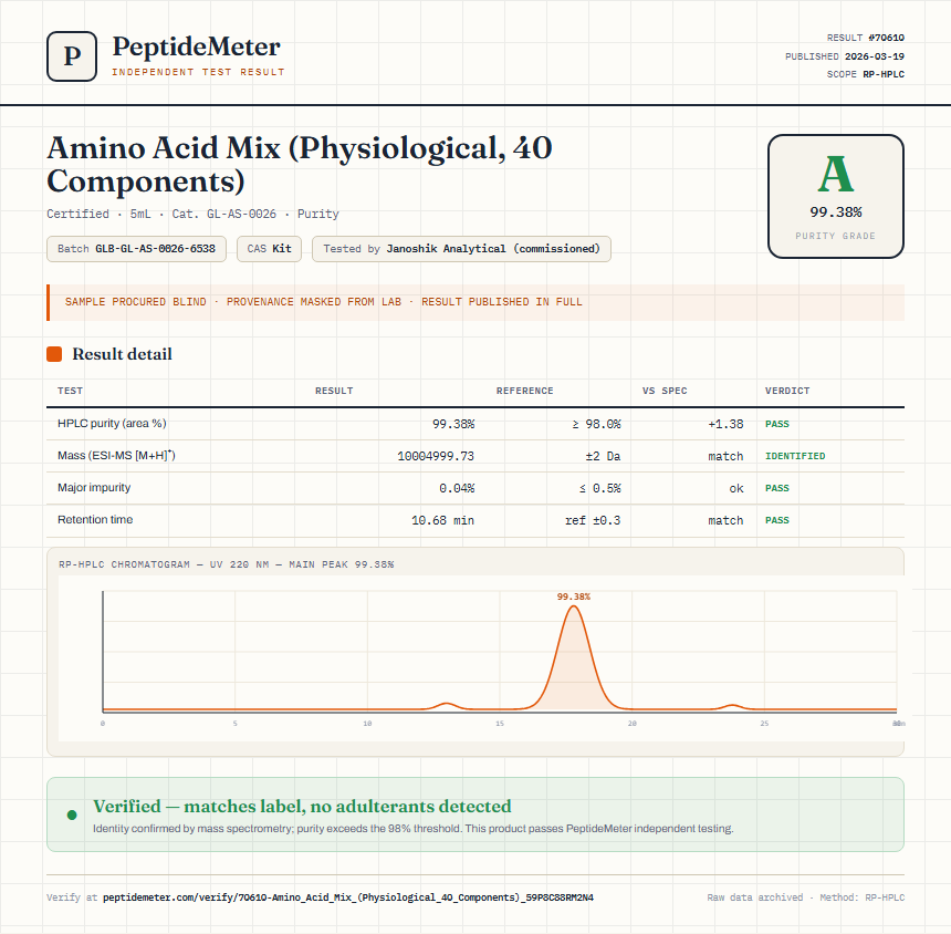 Amino Acid Mix (Physiological, 40 Components) Purity (HPLC) report by PeptideMeter