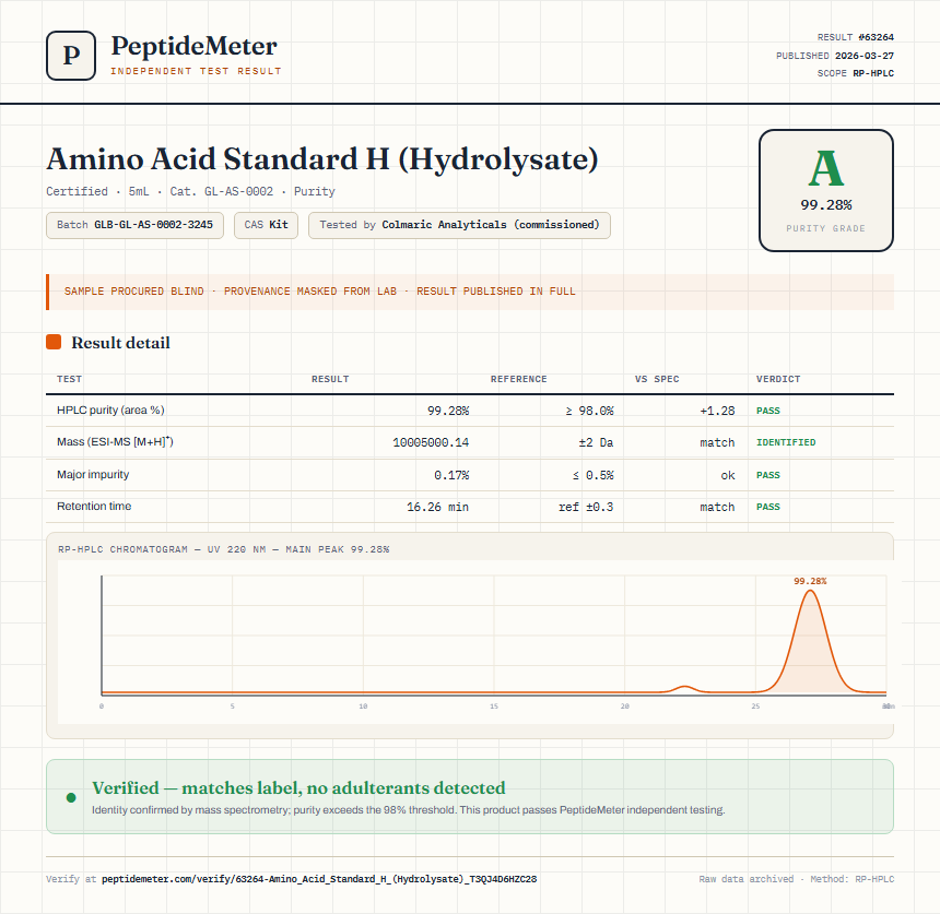 Amino Acid Standard H (Hydrolysate) Purity (HPLC) report by PeptideMeter