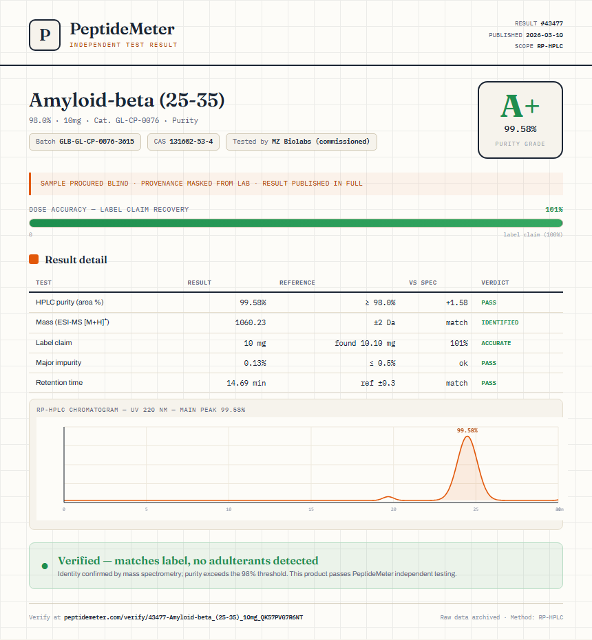 Amyloid-beta (25-35) Purity (HPLC) report by PeptideMeter