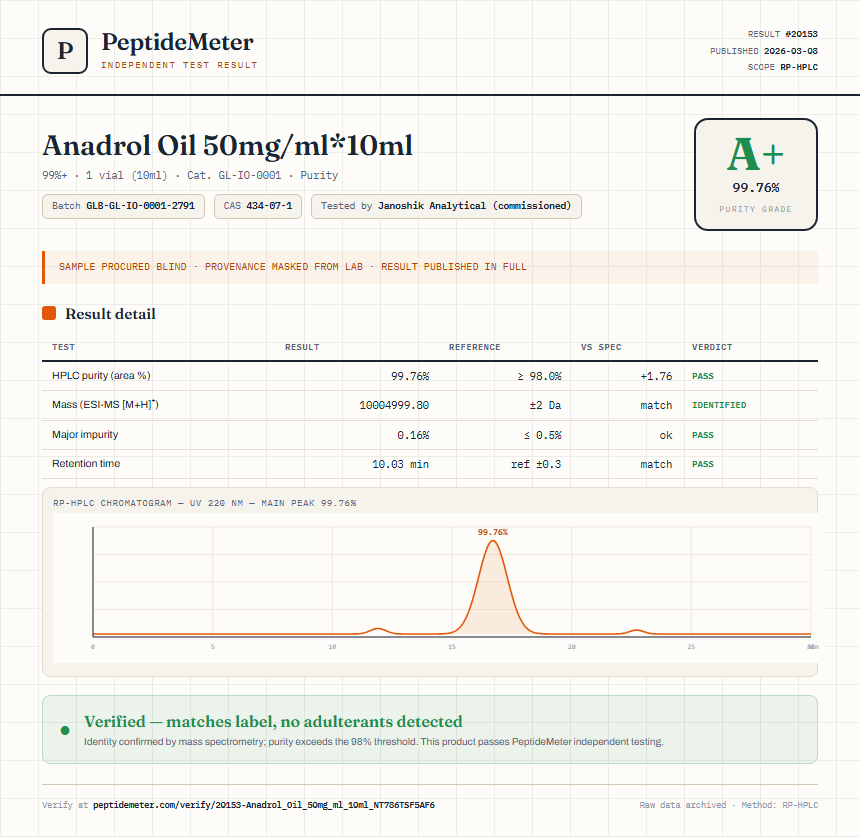Anadrol Oil 50mg/ml*10ml Purity (HPLC) report by PeptideMeter