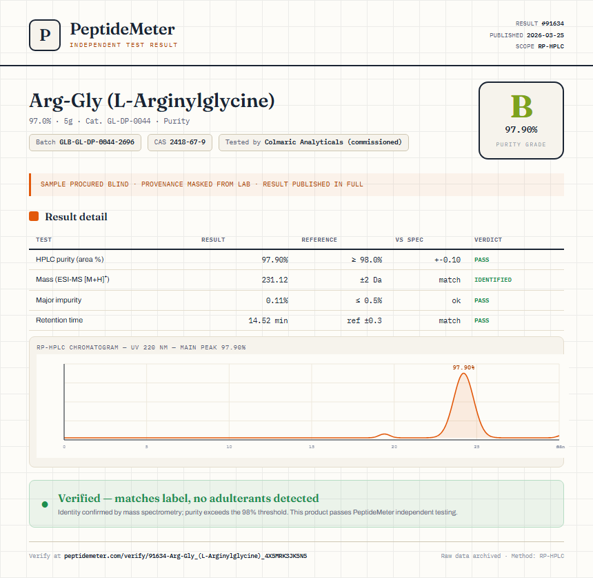 Arg-Gly (L-Arginylglycine) Purity (HPLC) report by PeptideMeter