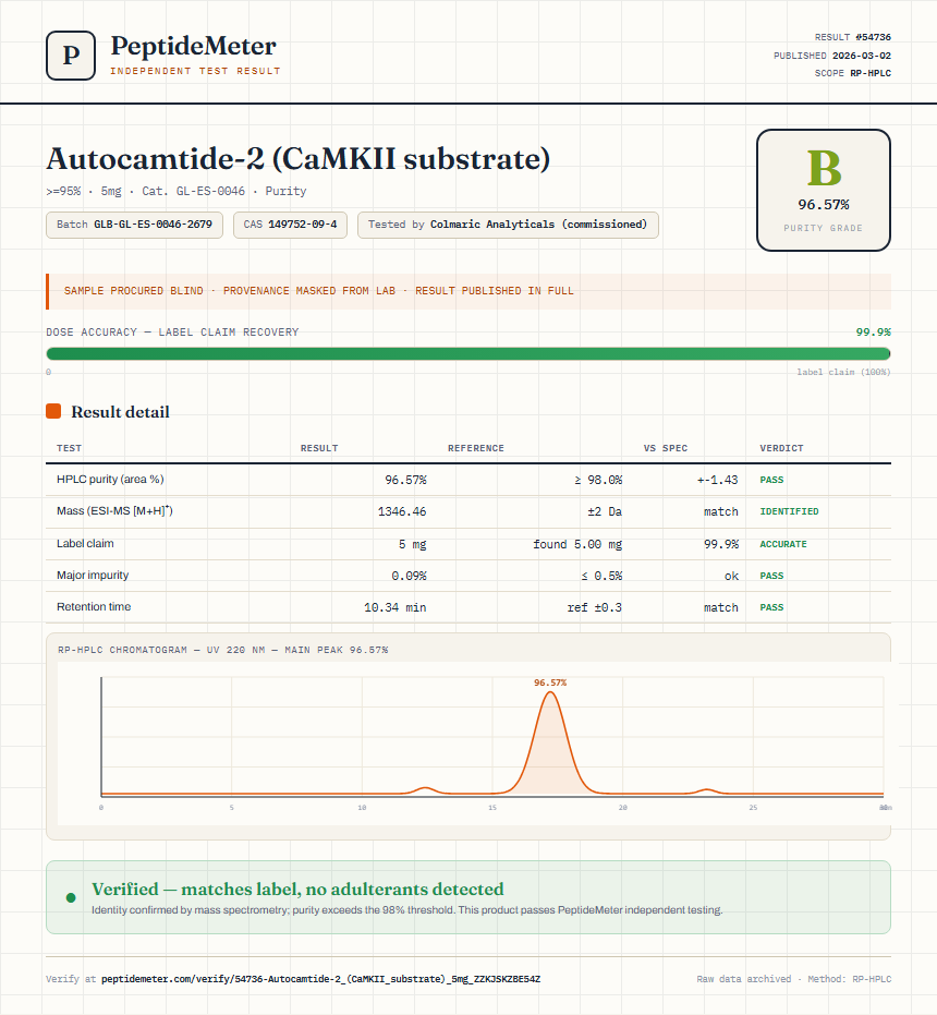 Autocamtide-2 (CaMKII substrate) Purity (HPLC) report by PeptideMeter