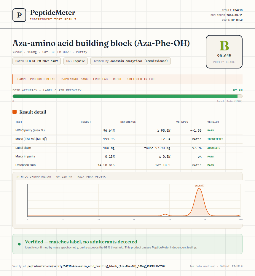 Aza-amino acid building block (Aza-Phe-OH) Purity (HPLC) report by PeptideMeter