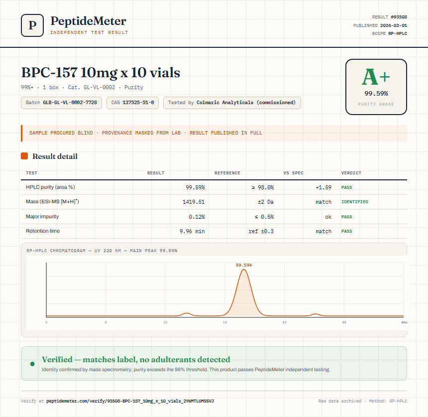BPC-157 10mg x 10 vials Purity (HPLC) report by PeptideMeter