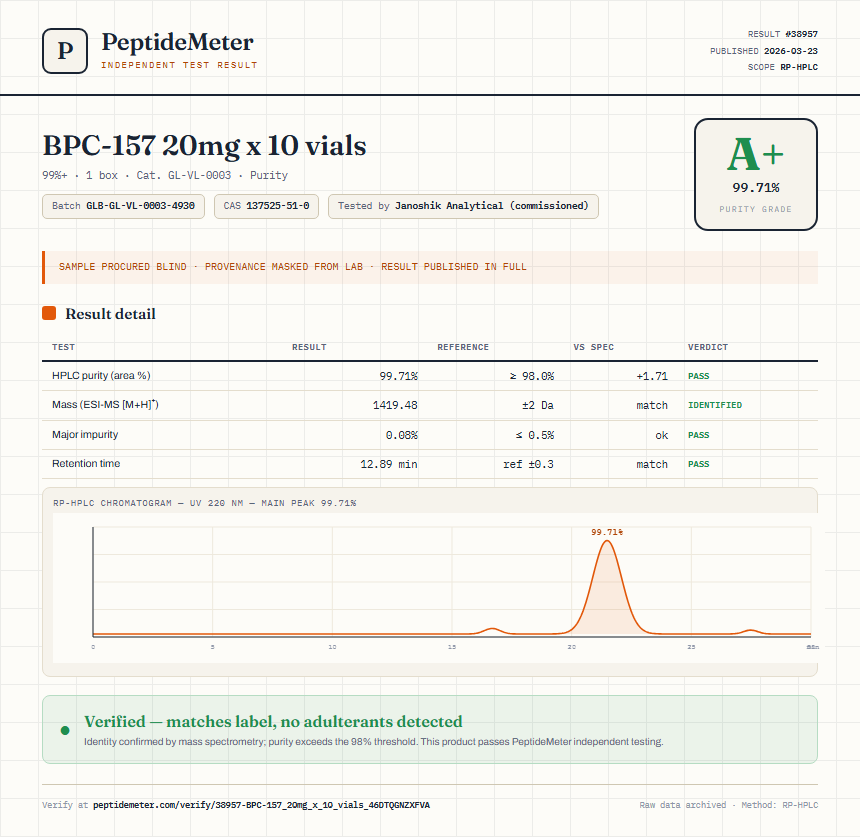 BPC-157 20mg x 10 vials Purity (HPLC) report by PeptideMeter