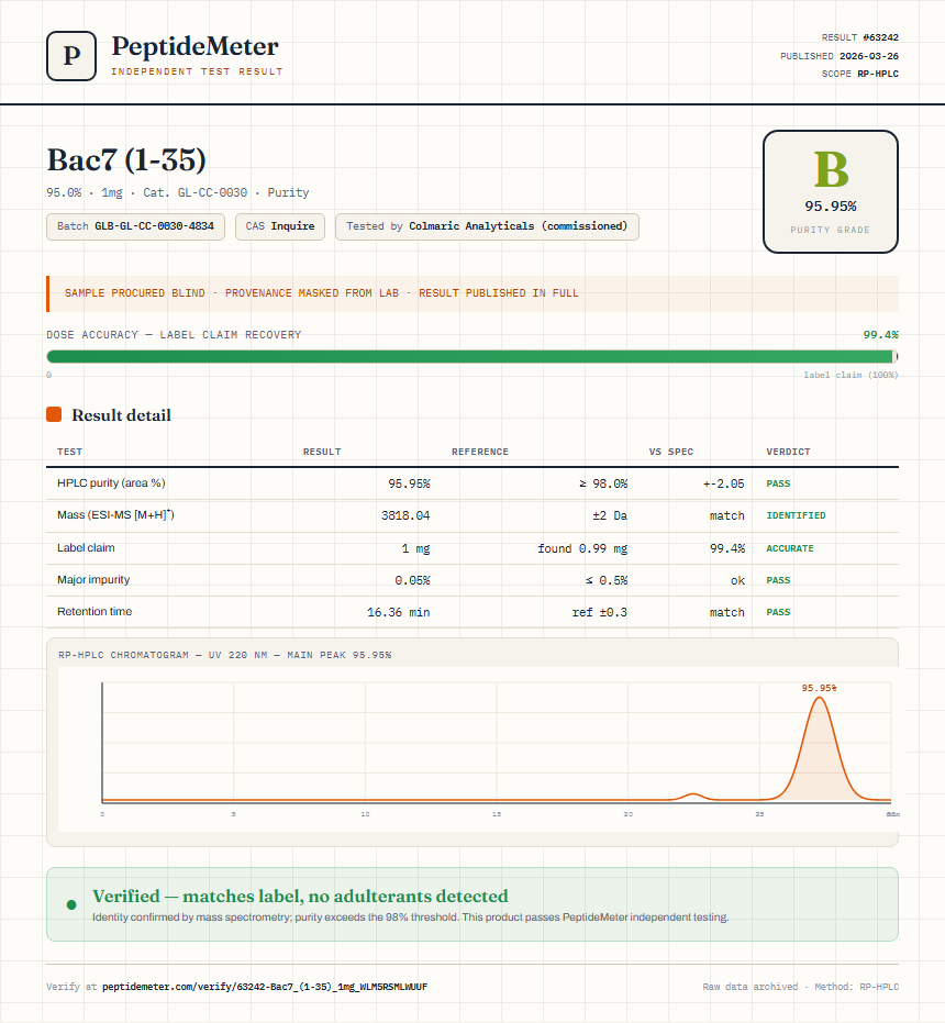 Bac7 (1-35) Purity (HPLC) report by PeptideMeter