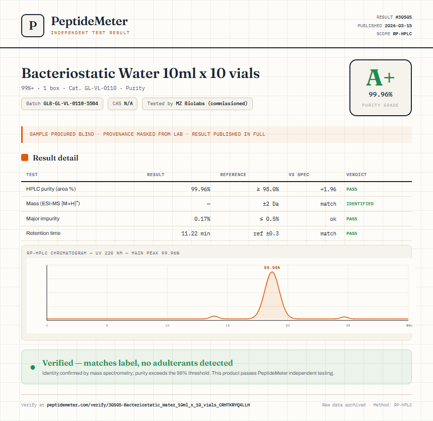 Bacteriostatic Water 10ml x 10 vials Purity (HPLC) report by PeptideMeter