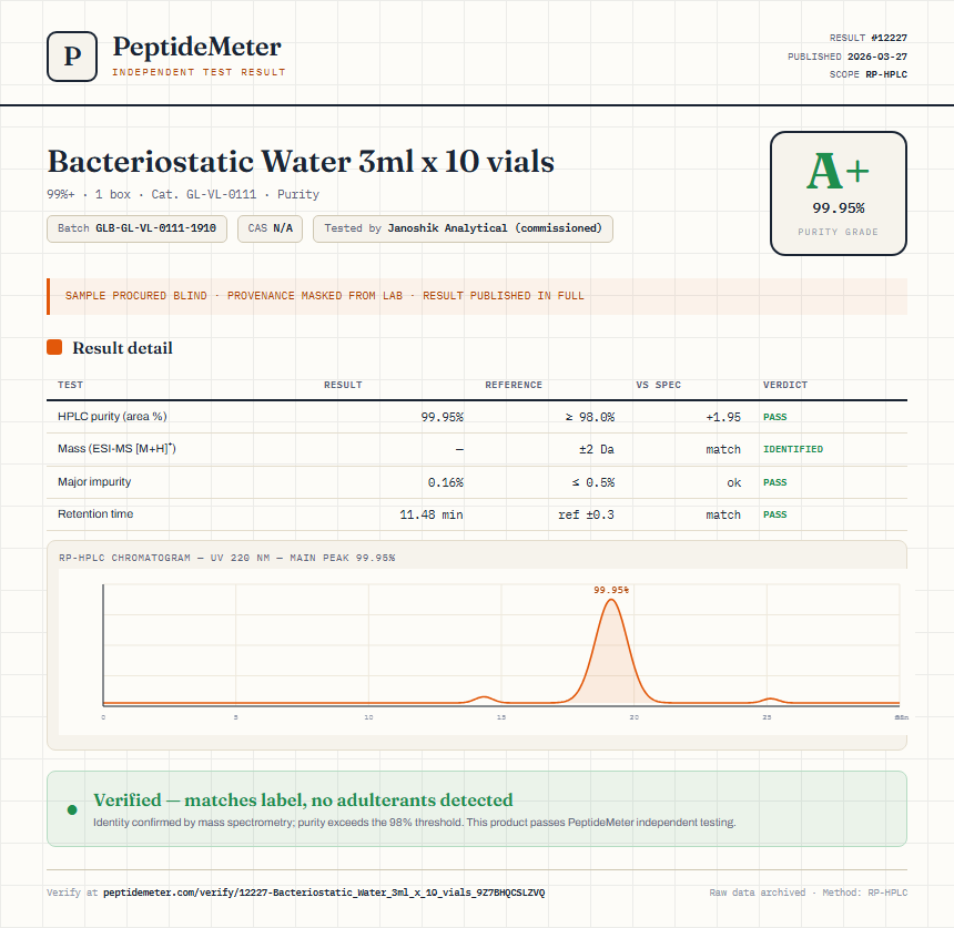 Bacteriostatic Water 3ml x 10 vials Purity (HPLC) report by PeptideMeter