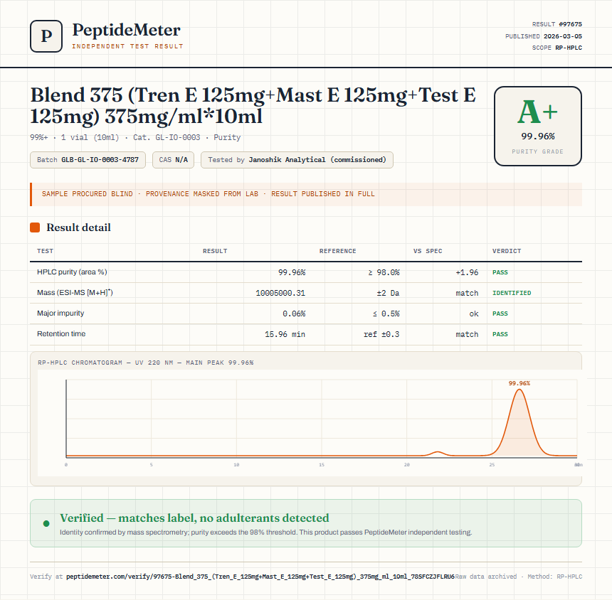 Blend 375 (Tren E 125mg+Mast E 125mg+Test E 125mg) 375mg/ml*10ml Purity (HPLC) report by PeptideMeter