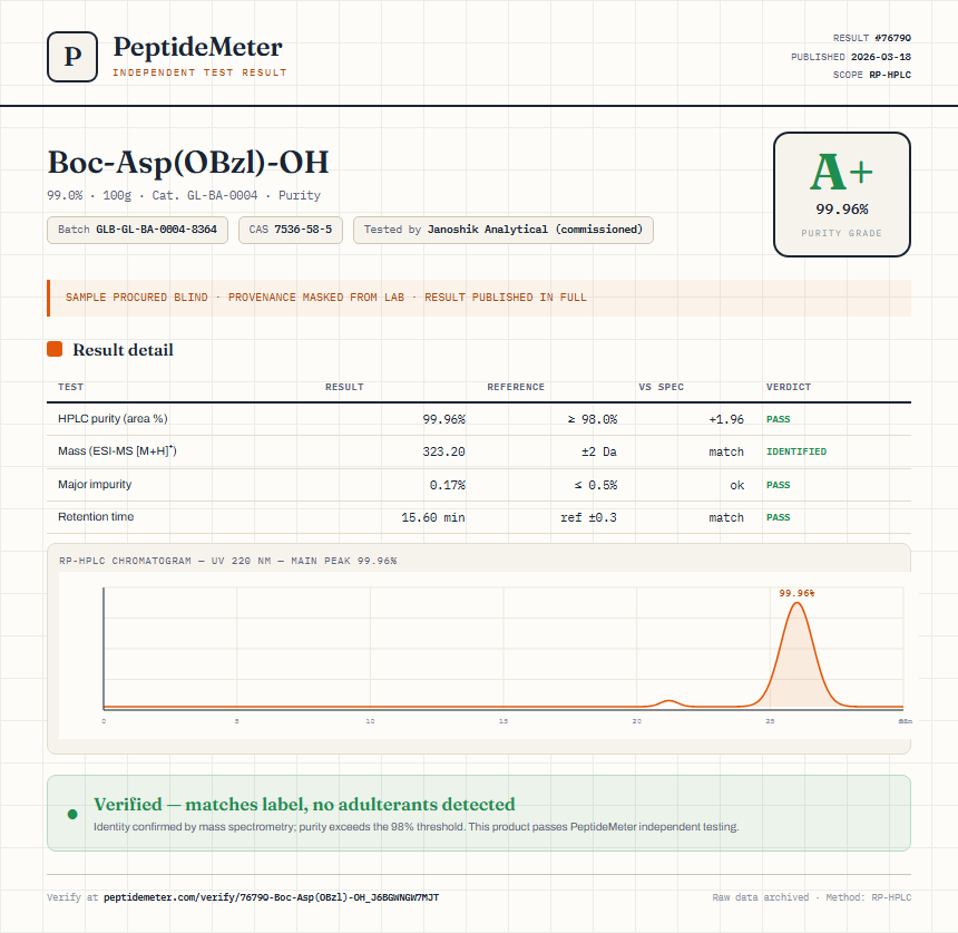Boc-Asp(OBzl)-OH Purity (HPLC) report by PeptideMeter