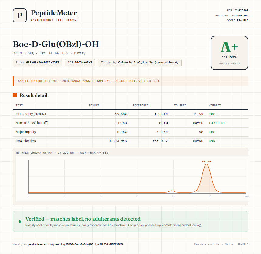 Boc-D-Glu(OBzl)-OH Purity (HPLC) report by PeptideMeter