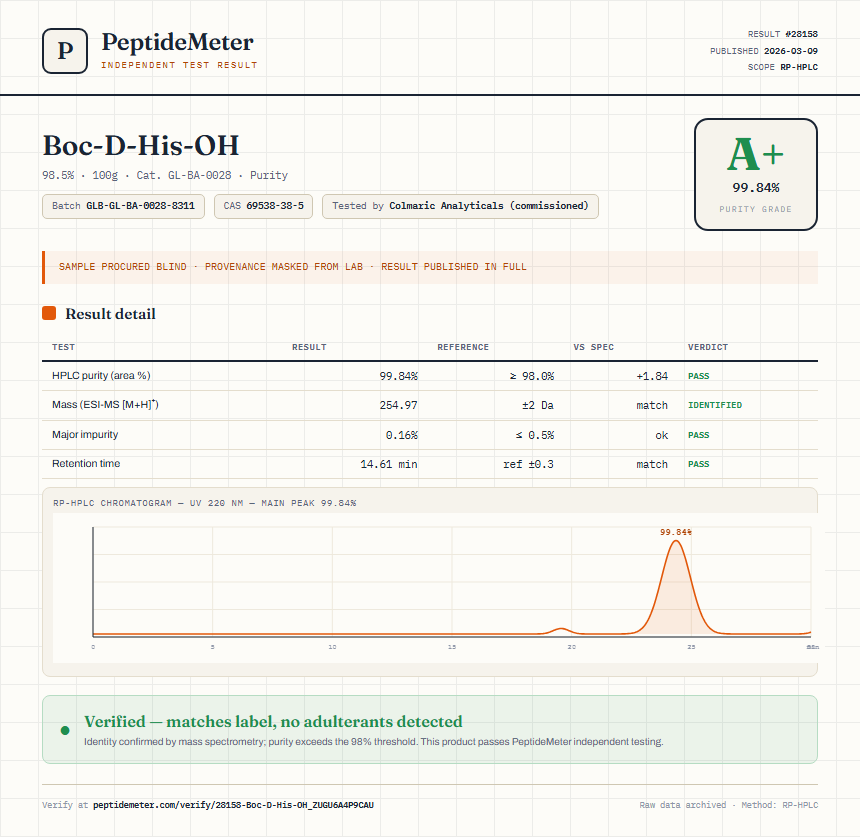 Boc-D-His-OH Purity (HPLC) report by PeptideMeter