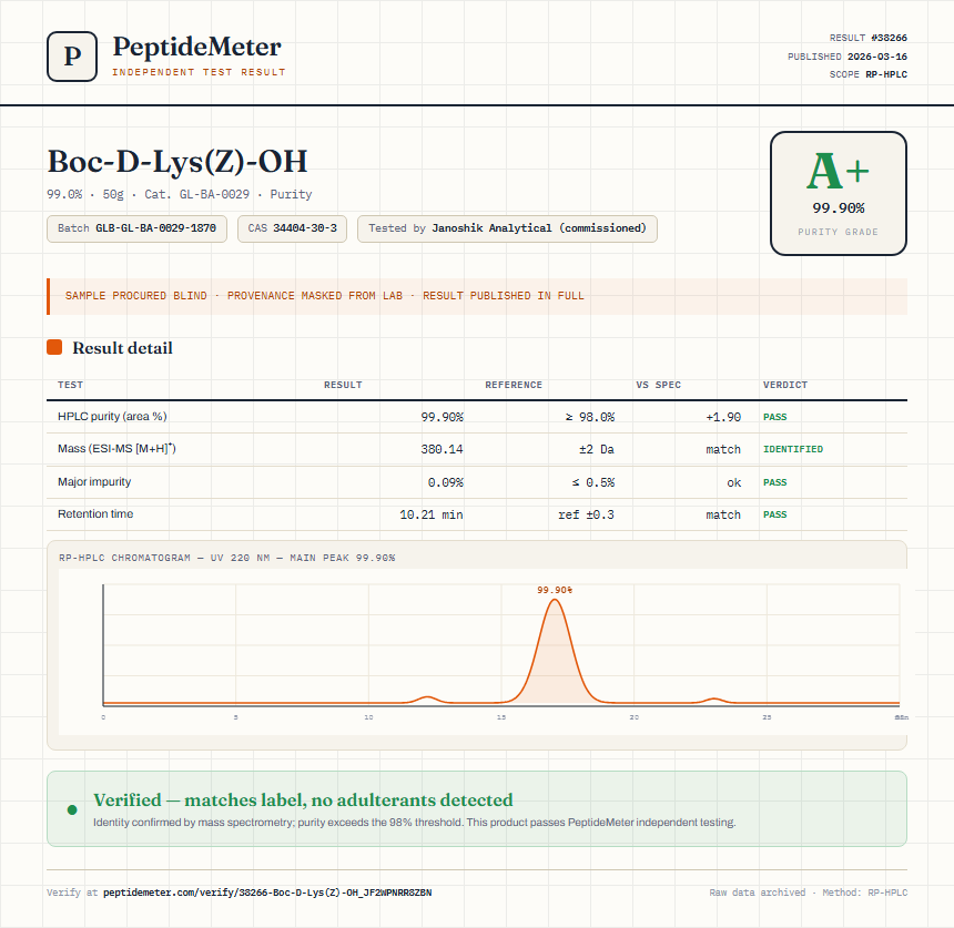 Boc-D-Lys(Z)-OH Purity (HPLC) report by PeptideMeter