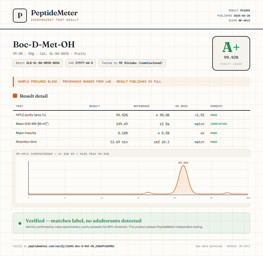 Boc-D-Met-OH Purity (HPLC) report by PeptideMeter