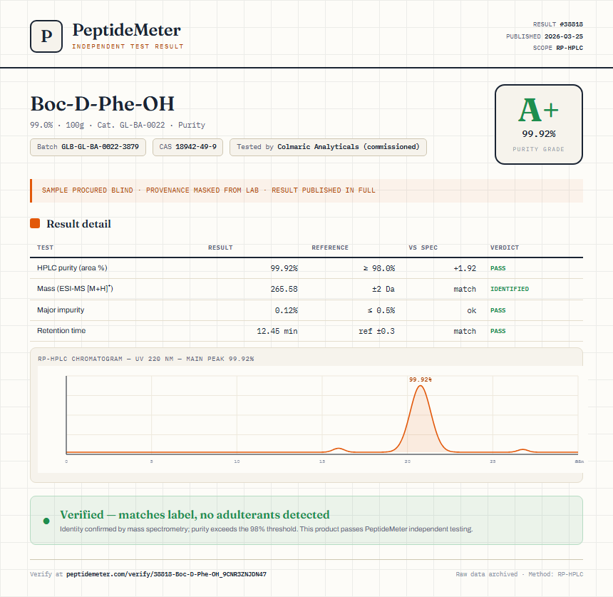 Boc-D-Phe-OH Purity (HPLC) report by PeptideMeter