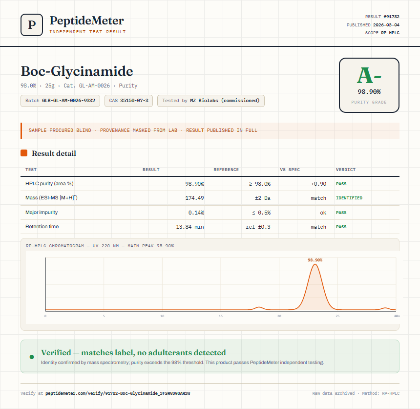 Boc-Glycinamide Purity (HPLC) report by PeptideMeter