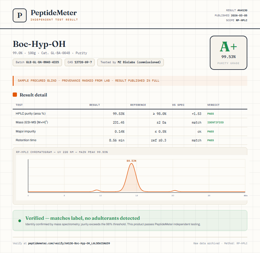 Boc-Hyp-OH Purity (HPLC) report by PeptideMeter