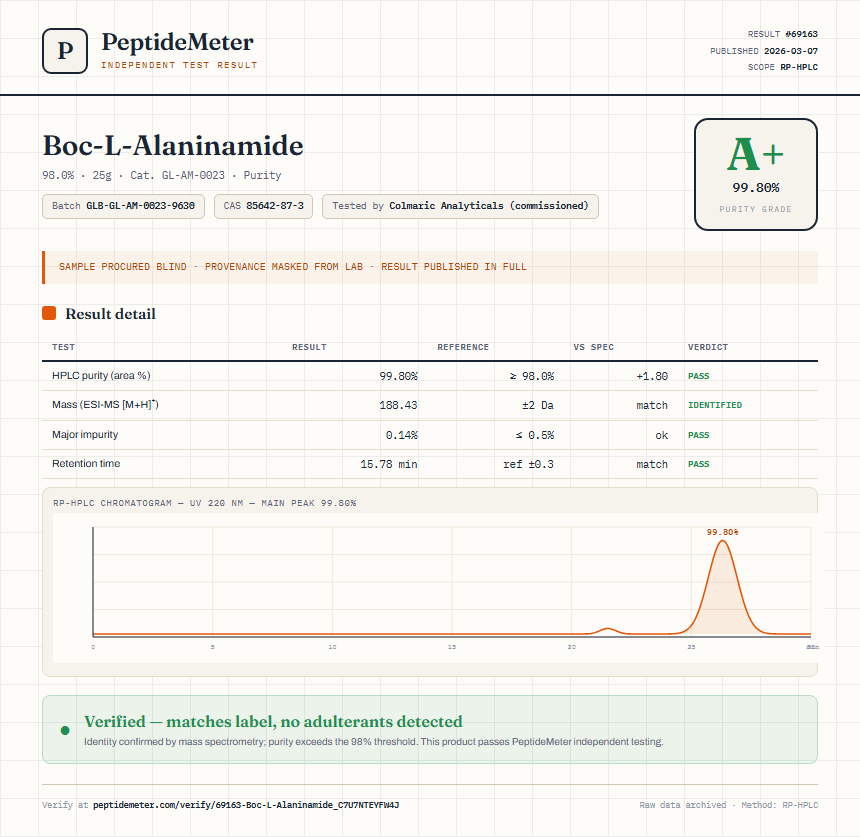 Boc-L-Alaninamide Purity (HPLC) report by PeptideMeter