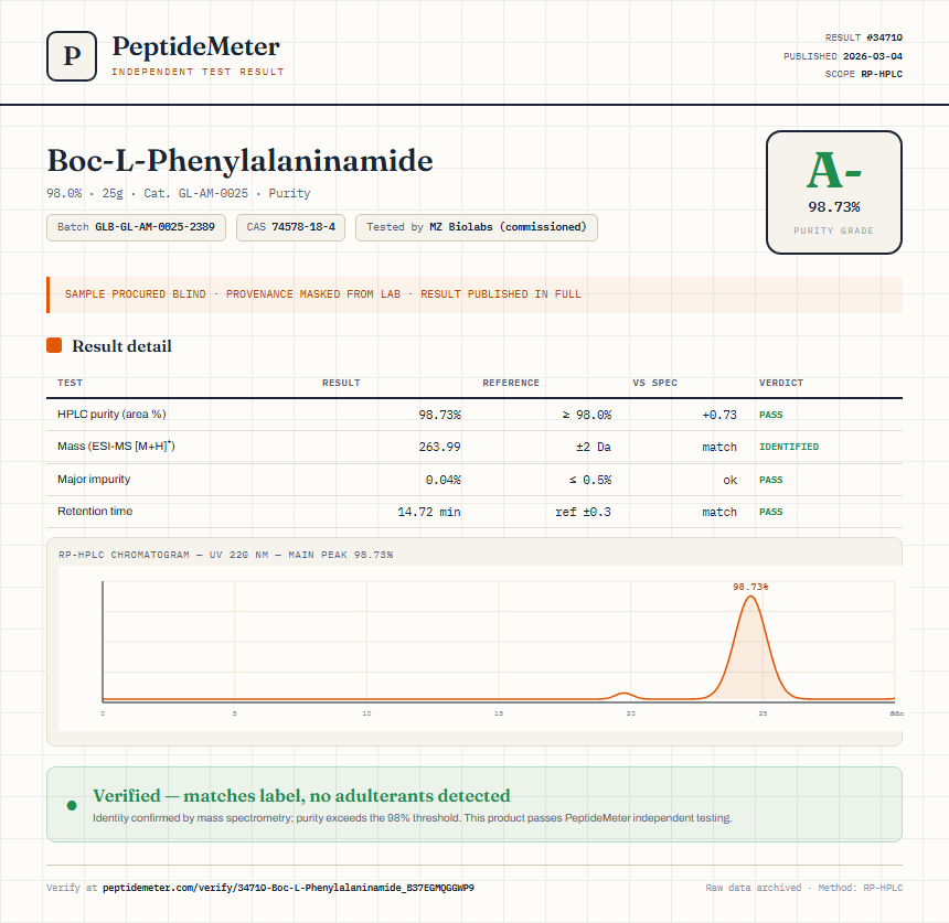 Boc-L-Phenylalaninamide Purity (HPLC) report by PeptideMeter