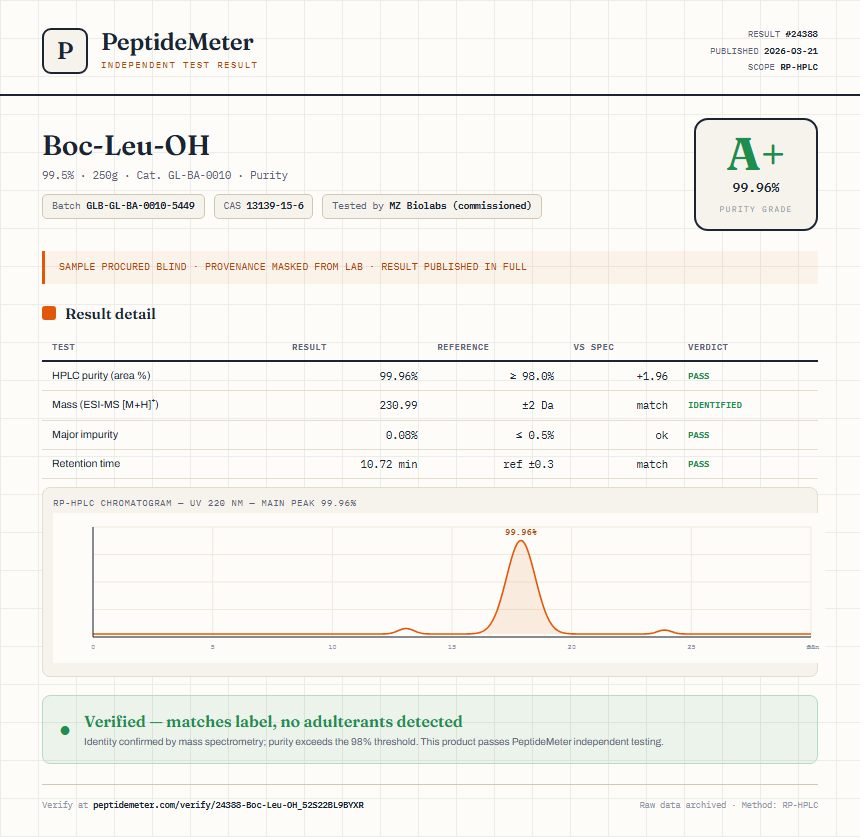 Boc-Leu-OH Purity (HPLC) report by PeptideMeter