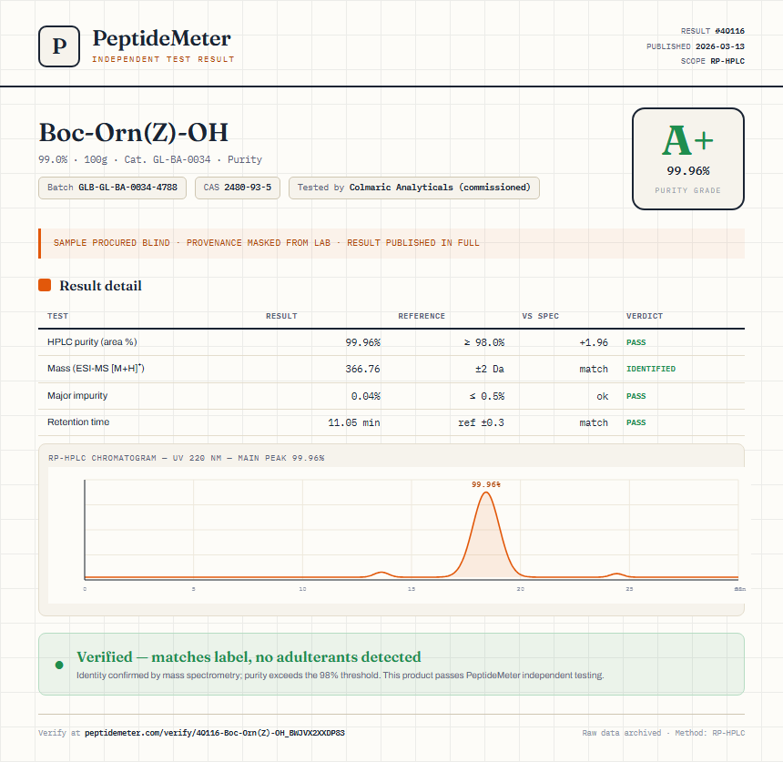 Boc-Orn(Z)-OH Purity (HPLC) report by PeptideMeter