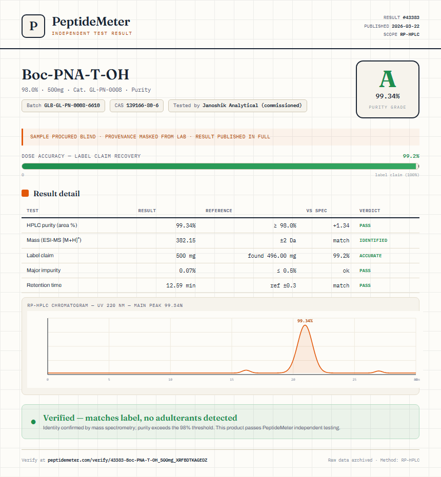 Boc-PNA-T-OH Purity (HPLC) report by PeptideMeter