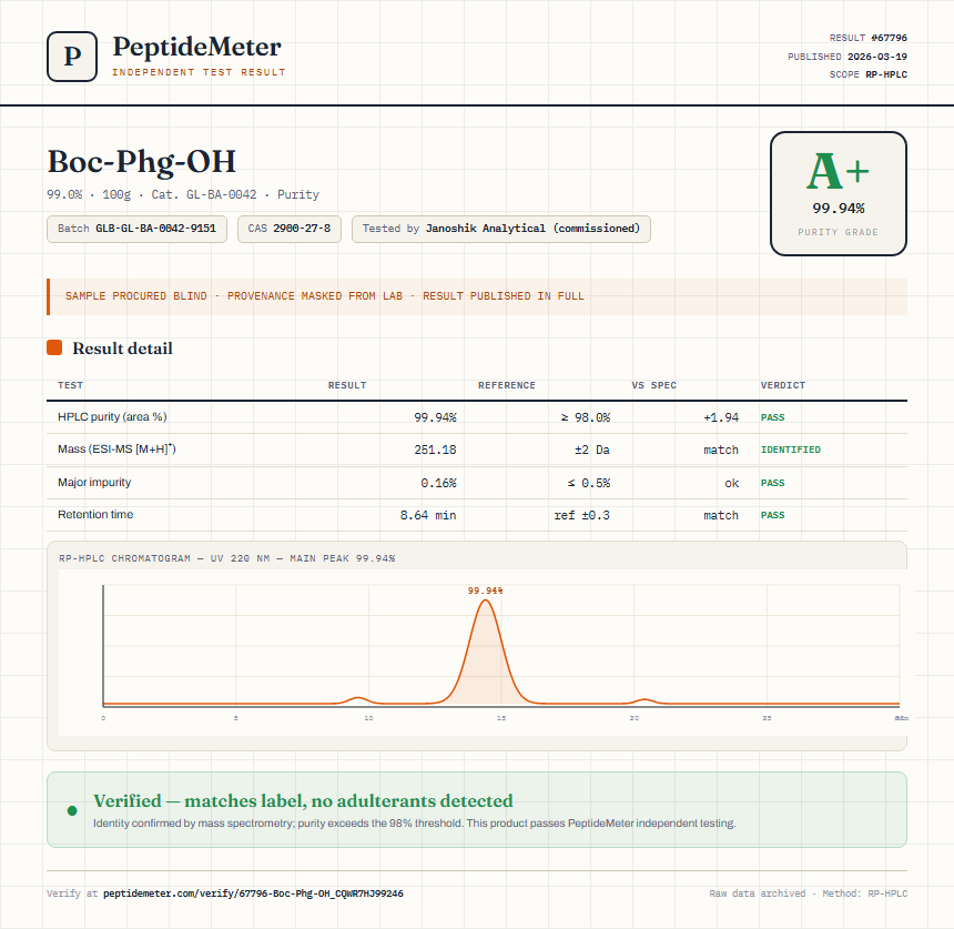 Boc-Phg-OH Purity (HPLC) report by PeptideMeter