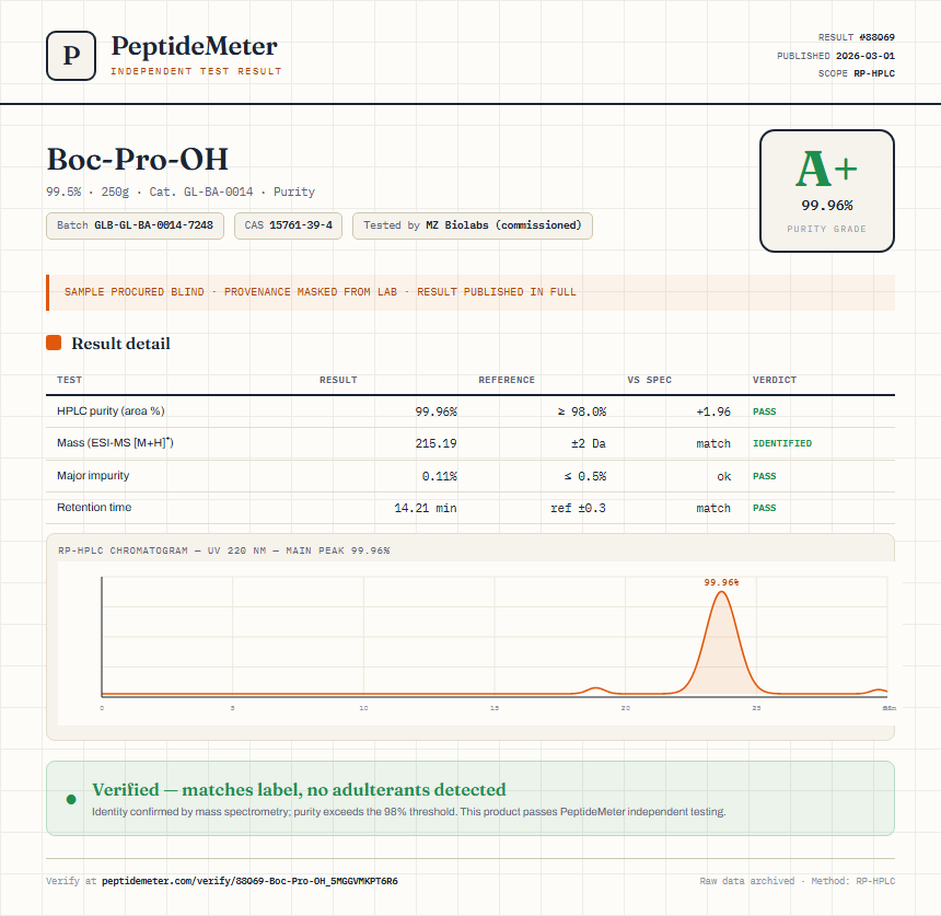 Boc-Pro-OH Purity (HPLC) report by PeptideMeter