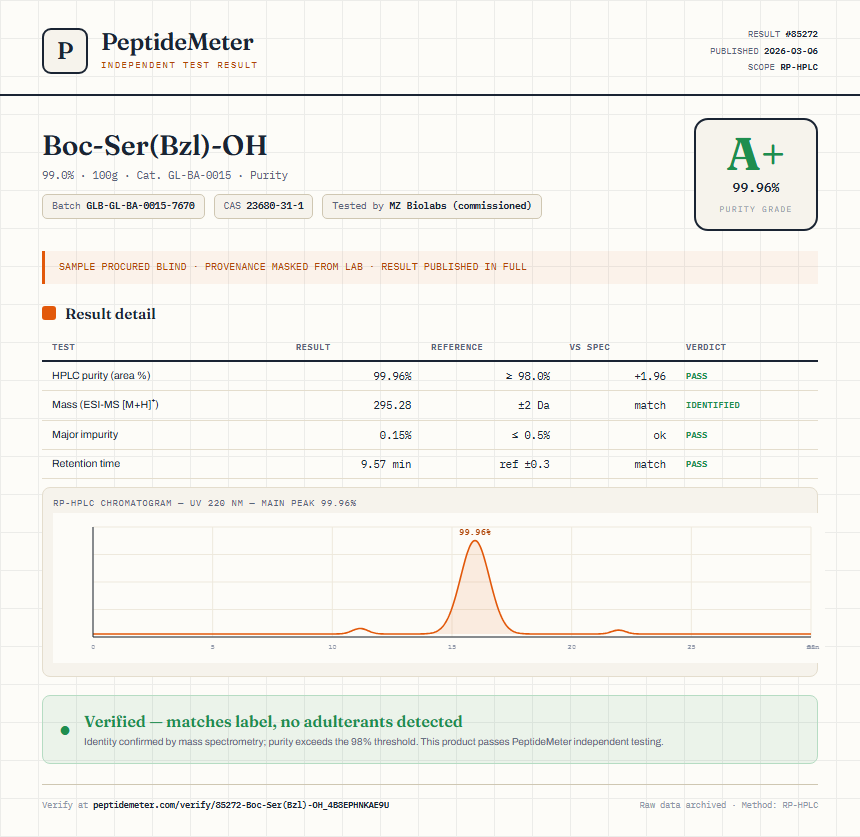 Boc-Ser(Bzl)-OH Purity (HPLC) report by PeptideMeter