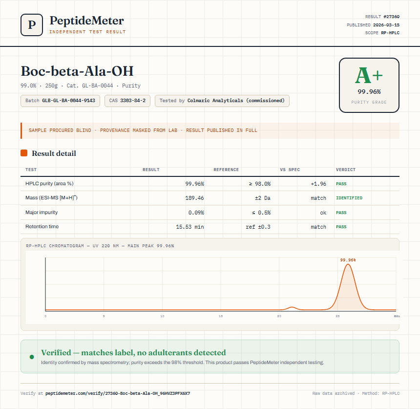 Boc-beta-Ala-OH Purity (HPLC) report by PeptideMeter