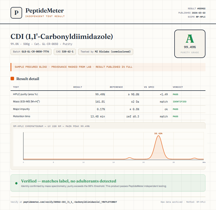 CDI (1,1'-Carbonyldiimidazole) Purity (HPLC) report by PeptideMeter