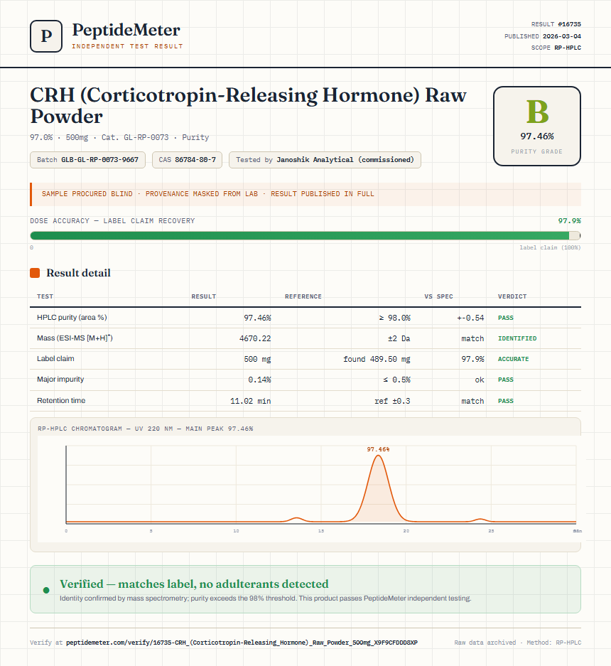CRH (Corticotropin-Releasing Hormone) Raw Powder Purity (HPLC) report by PeptideMeter