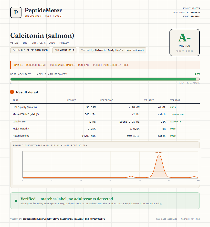 Calcitonin (salmon) Purity (HPLC) report by PeptideMeter