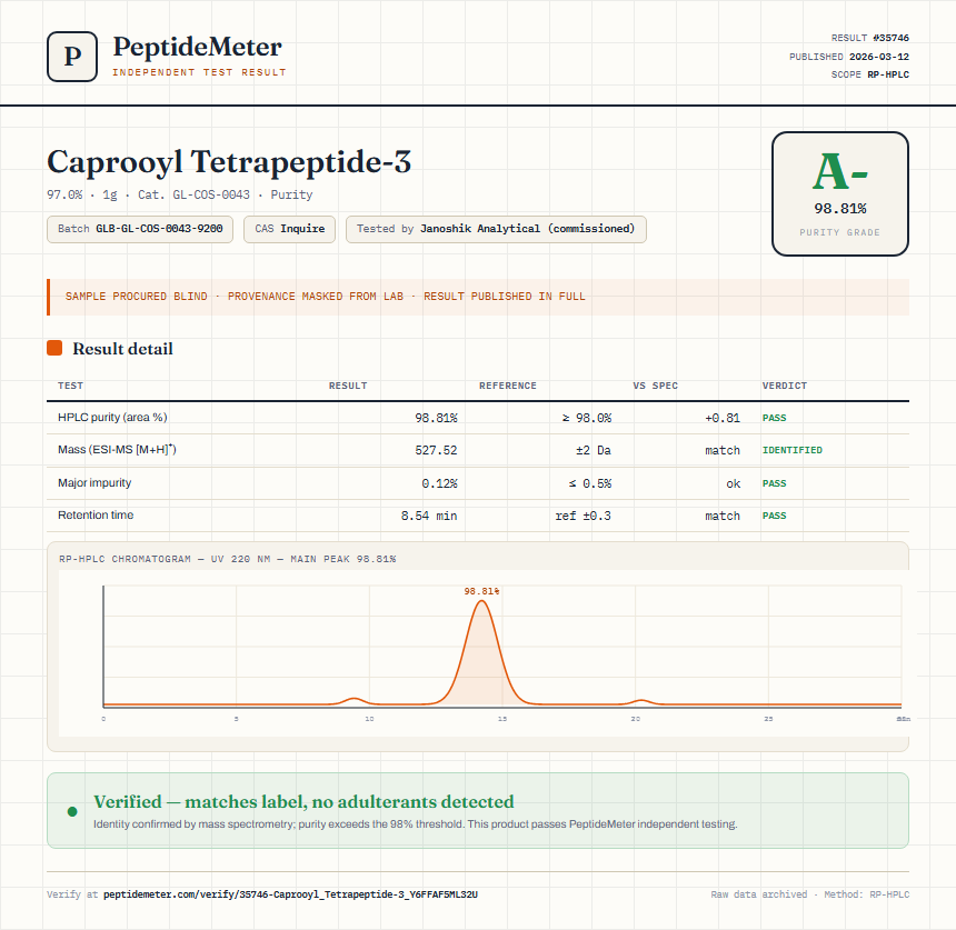 Caprooyl Tetrapeptide-3 Purity (HPLC) report by PeptideMeter