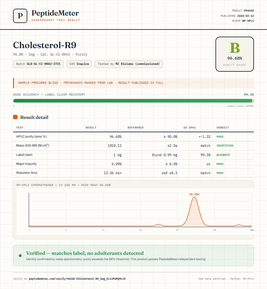 Cholesterol-R9 Purity (HPLC) report by PeptideMeter