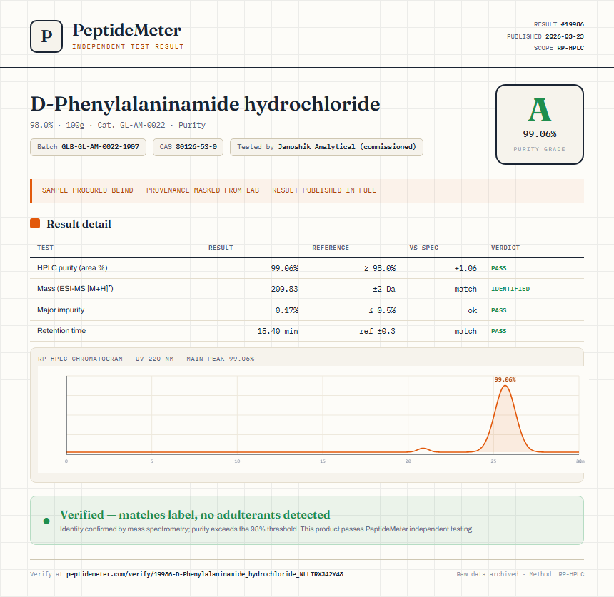 D-Phenylalaninamide hydrochloride Purity (HPLC) report by PeptideMeter