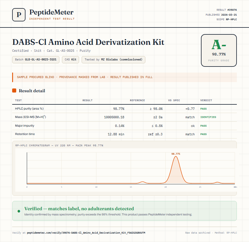 DABS-Cl Amino Acid Derivatization Kit Purity (HPLC) report by PeptideMeter