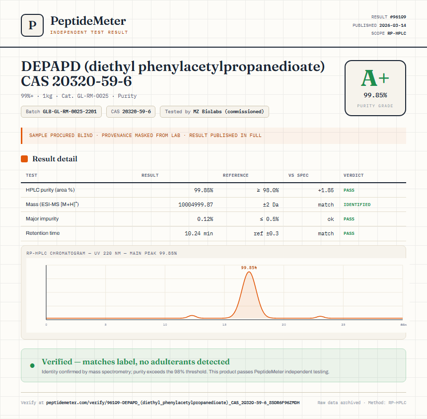 DEPAPD (diethyl phenylacetylpropanedioate) CAS 20320-59-6 Purity (HPLC) report by PeptideMeter