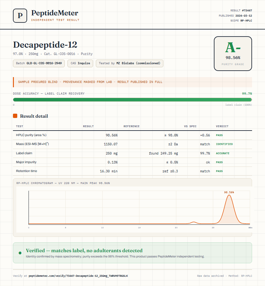 Decapeptide-12 Purity (HPLC) report by PeptideMeter