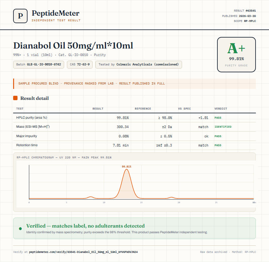 Dianabol Oil 50mg/ml*10ml Purity (HPLC) report by PeptideMeter